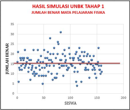 simulasi1-unbk-fis